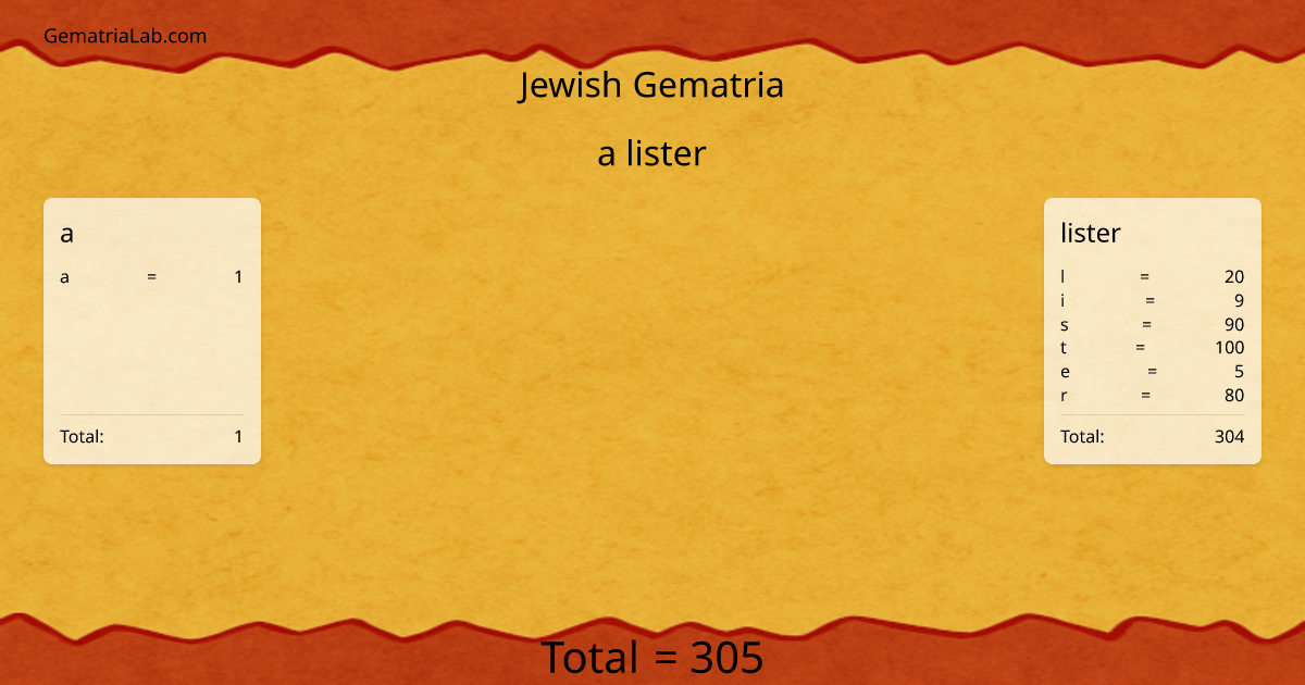 a lister in jewish Gematria